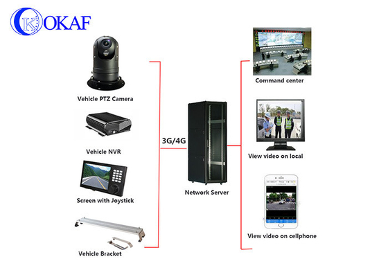 Βάνταλ Προβλήματα Οχήμα CCTV κάμερα αυτοκίνητο ορεινή τοποθετημένη PTZ κάμερα 1080P 20x οπτικό ζουμ